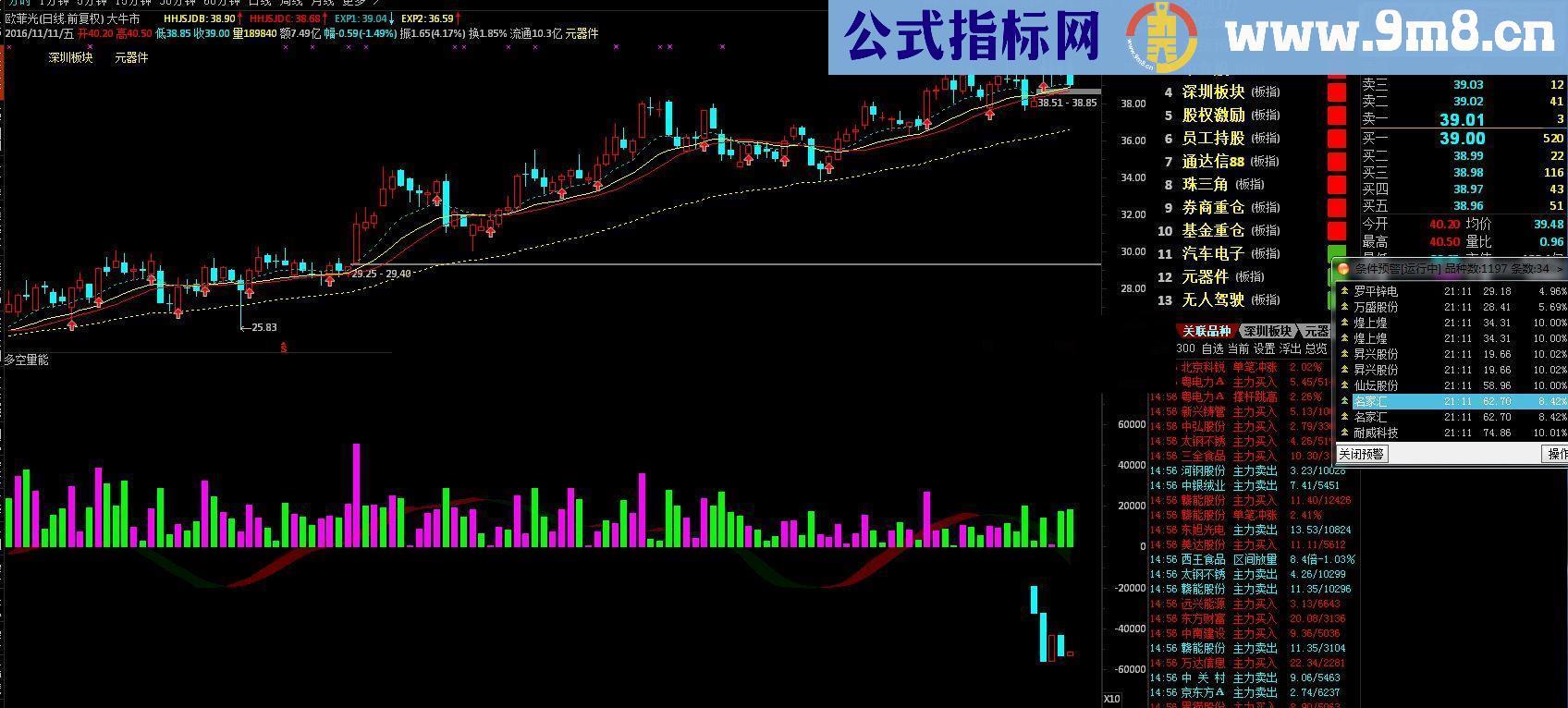 通达信多空能量好东西 不解释自己悟源码奉上（指标、幅图贴图）