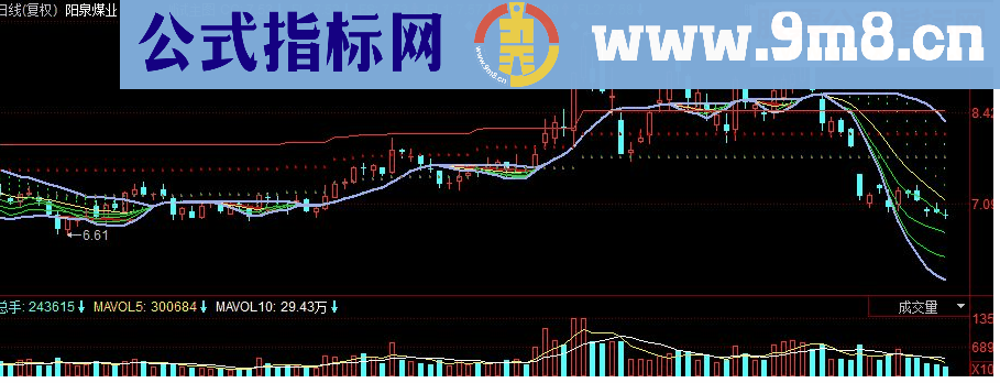 同花顺冲破天网疏而不漏主图源码