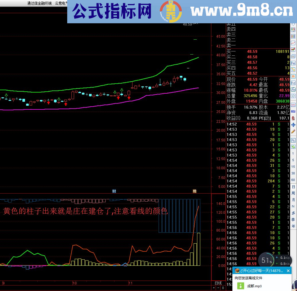 通达信庄家仓位（指标副图贴图）