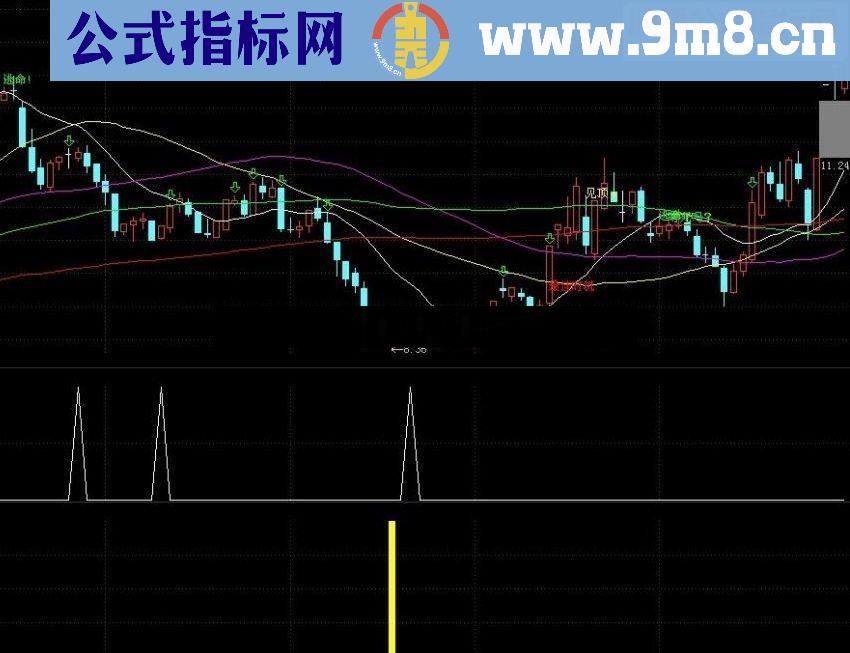 通达信短线精灵源码副图