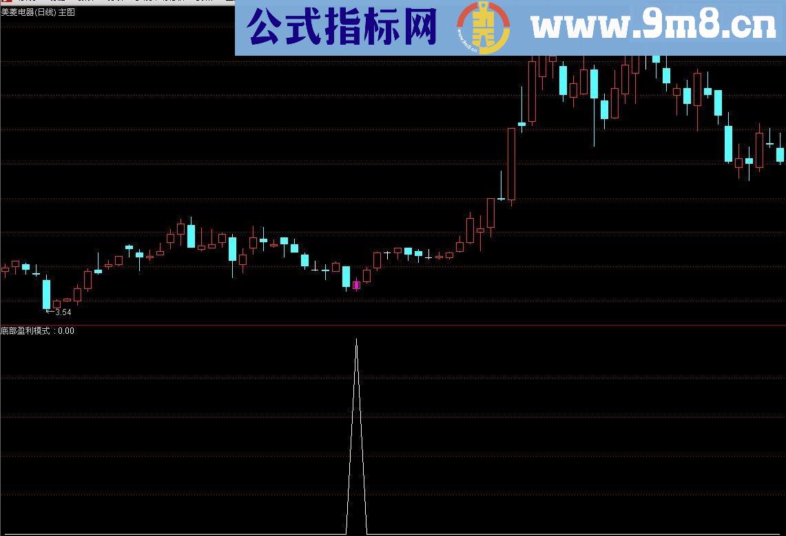 通达信好指标再这里主图底部盈利模式（源码 副图/选股 贴图）