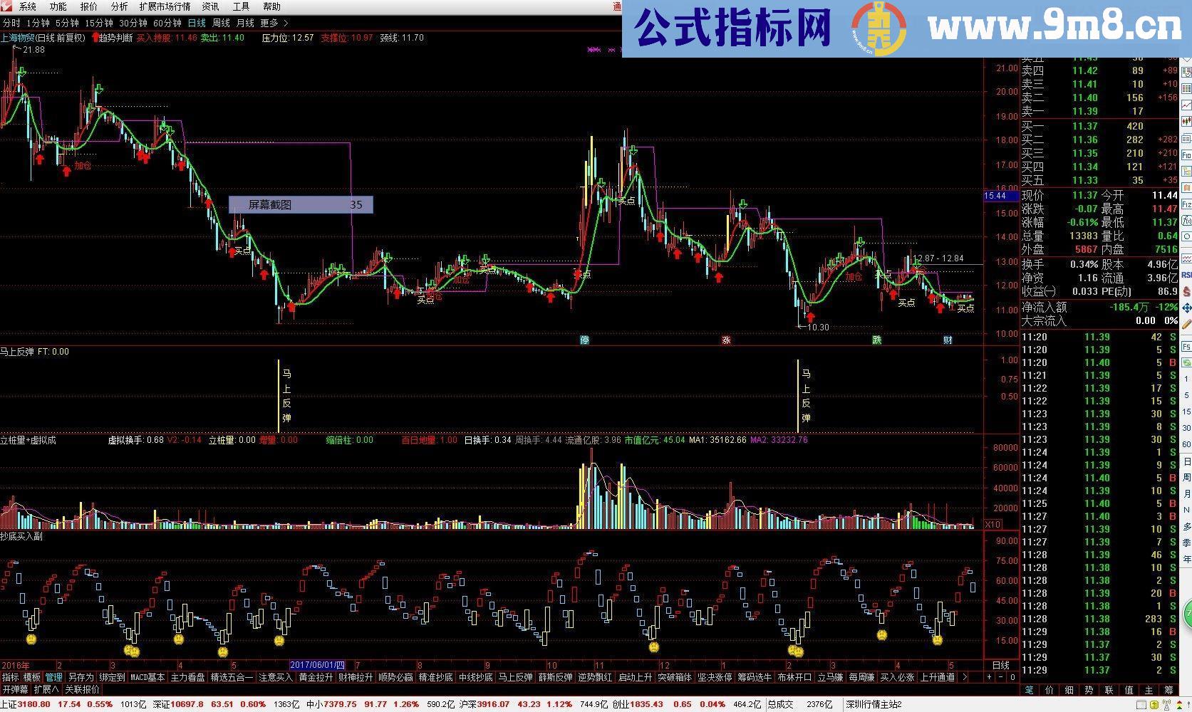 通达信马上反弹源码副图无未来