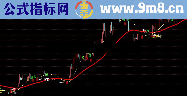 通达信神话主图 操盘机构副图 主力控盘完美副图选股指标只此一个