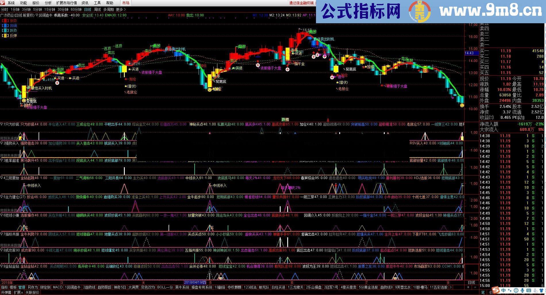 通达信自用6年多一直在用~~回调追牛源码