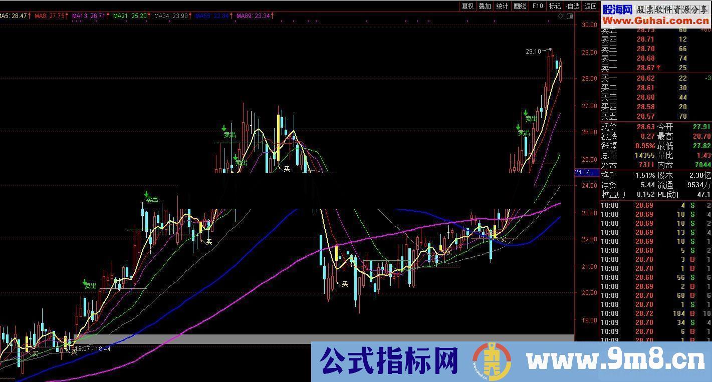 通达信跟庄主图公式主图源码K线图