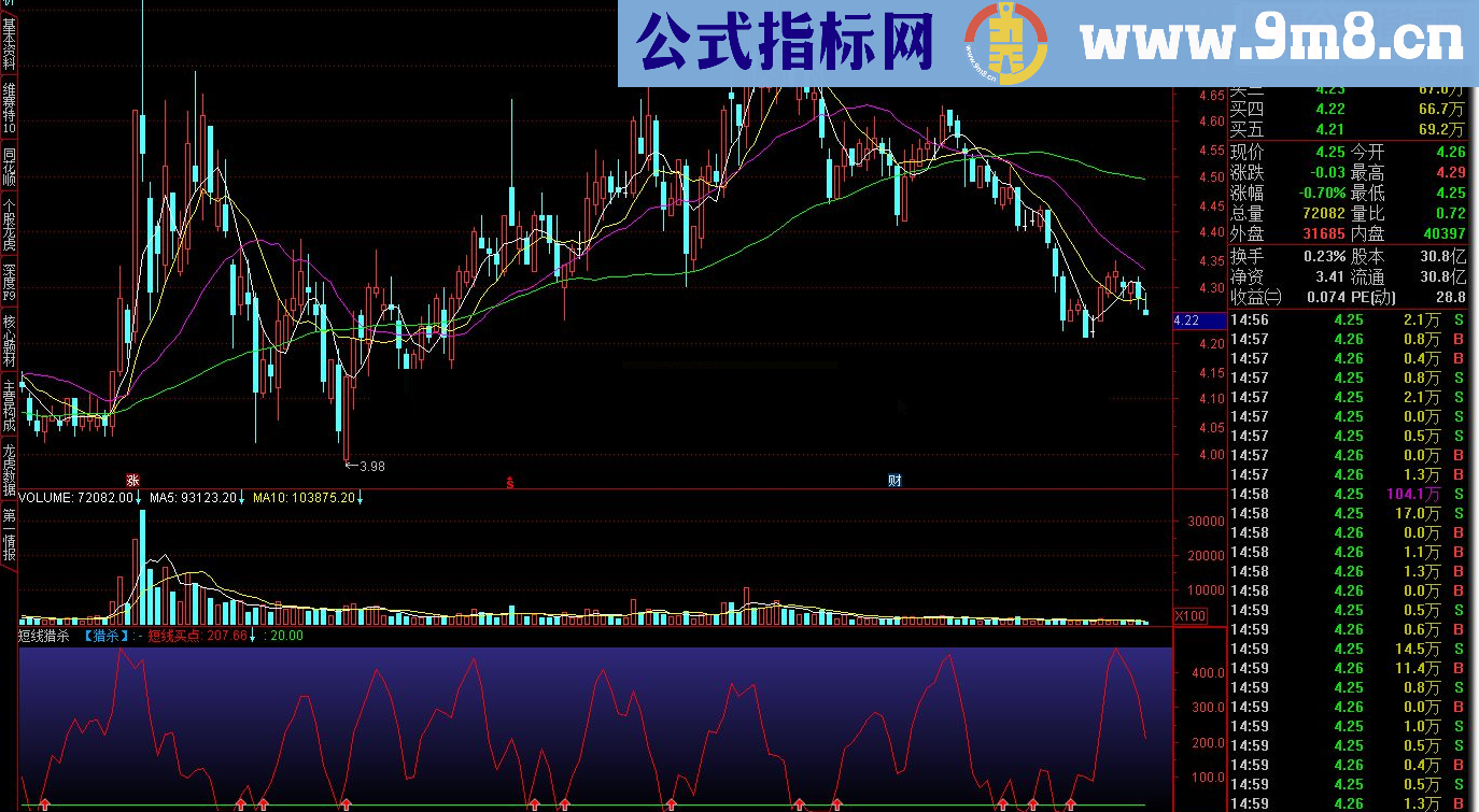 通达信短线猎杀指标公式源码