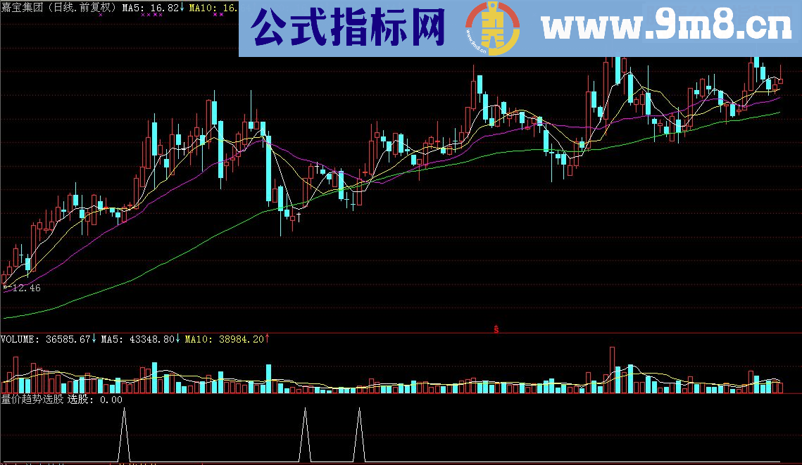 通达信量价趋势（指标 副图或选股 明码 贴图）