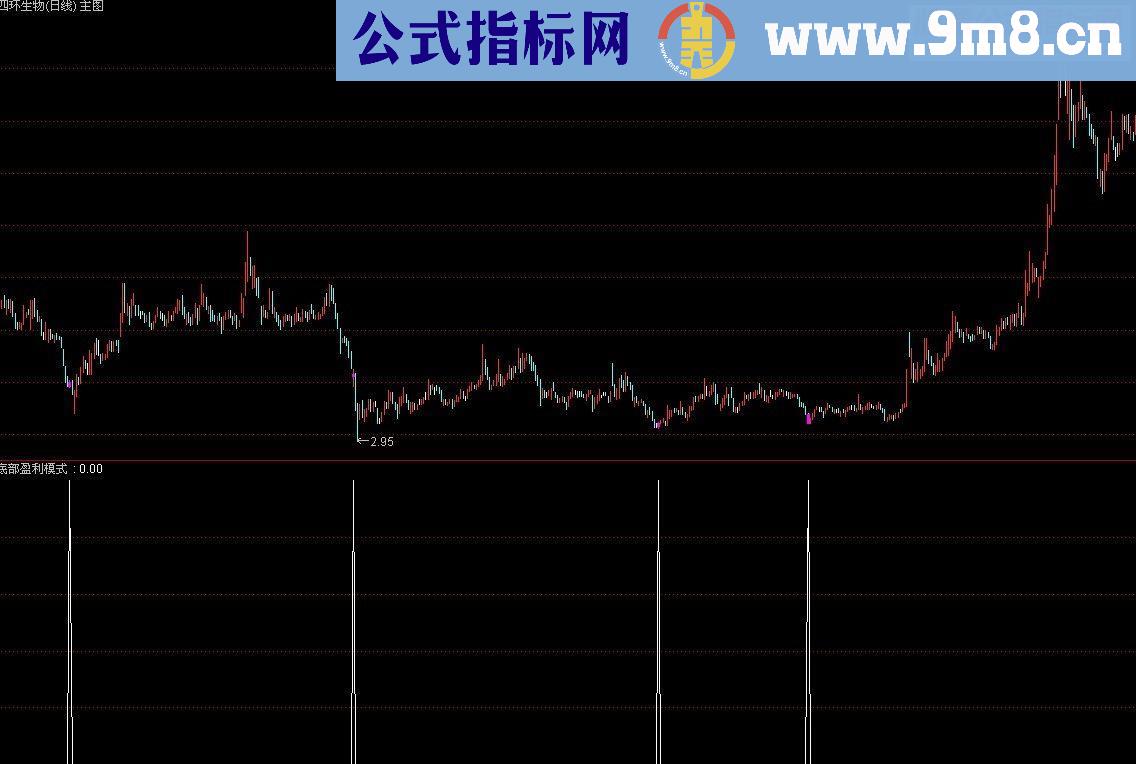 通达信好指标再这里主图底部盈利模式（源码 副图/选股 贴图）