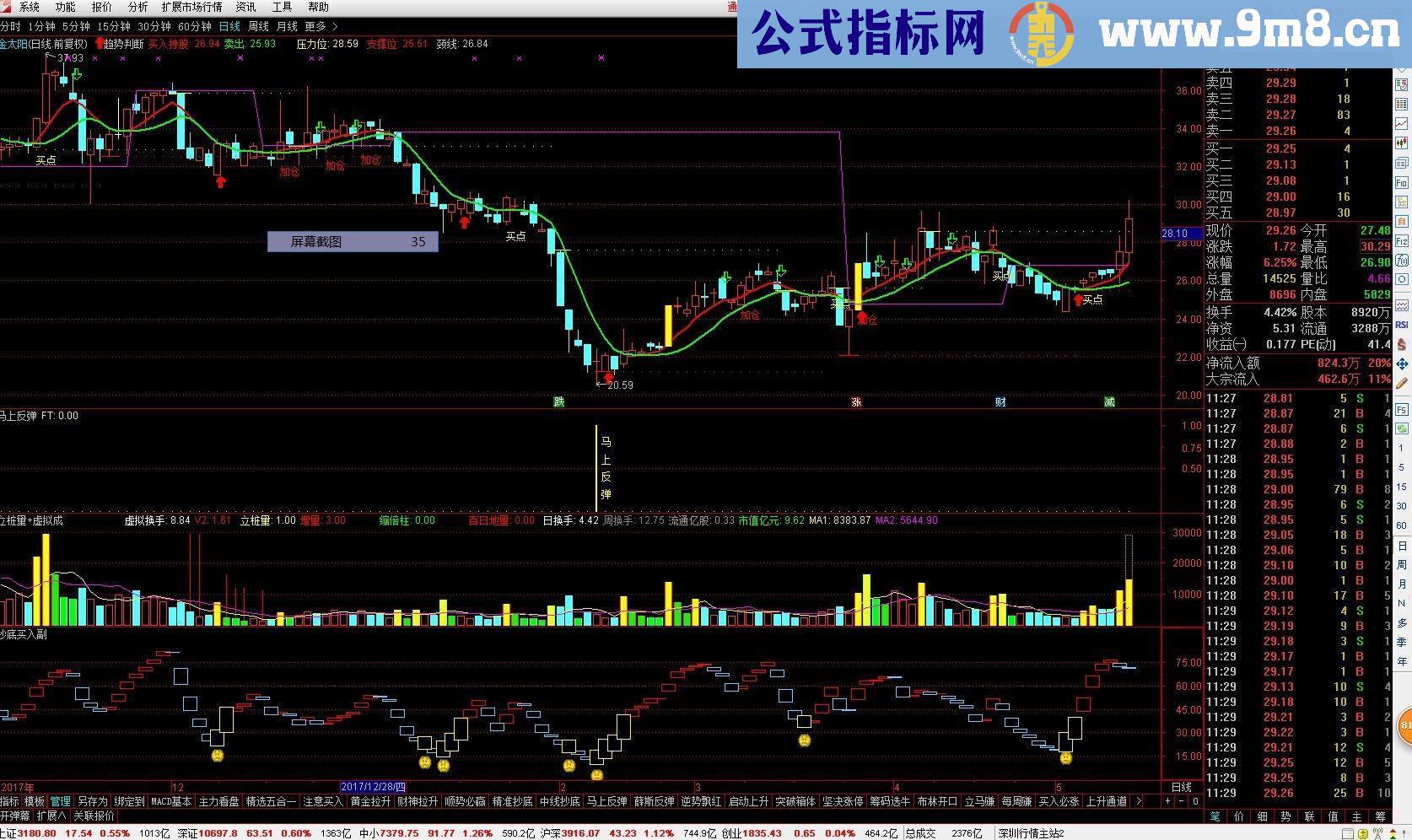 通达信马上反弹源码副图无未来