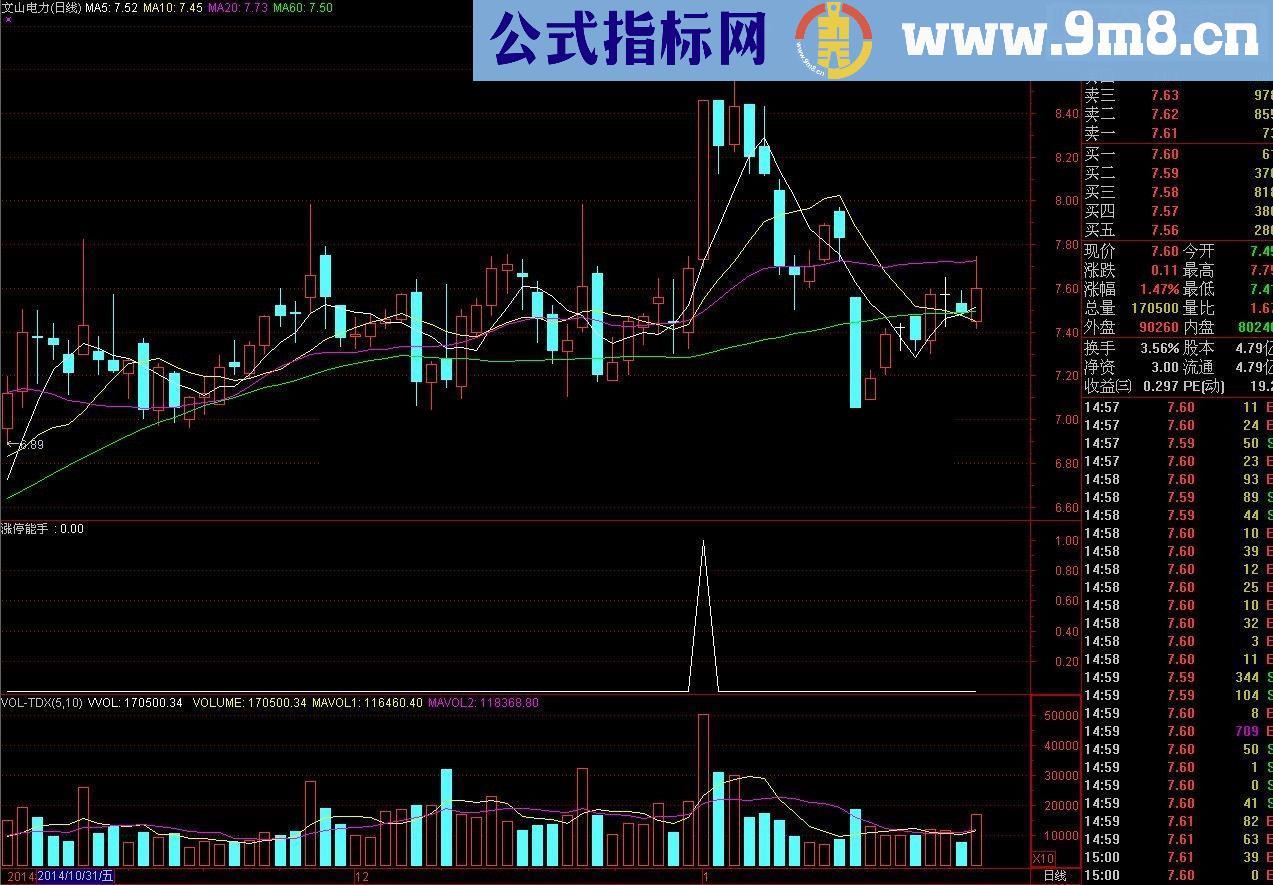 通达信涨停能手，9成把握能涨停，无未来！提供思路