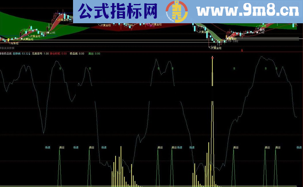 通达信清新的 精准极品底 公式