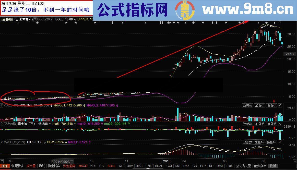 通达信布林线选牛股指标公式