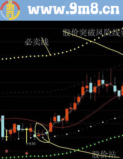 通达信均线,买卖,攻防六线主图指标公式