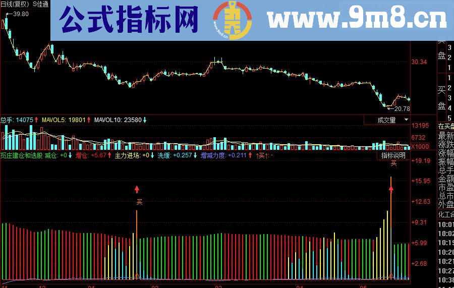 同花顺觅庄建仓和选股副图源码