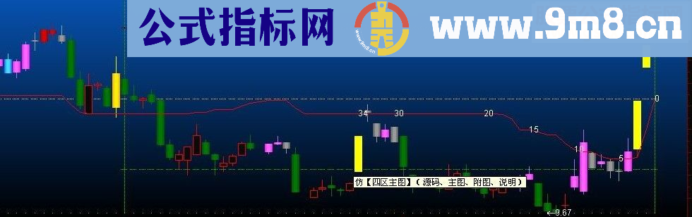 通达信仿【四区主图】 源码主图