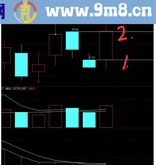 通达信双阴洗盘指标公式