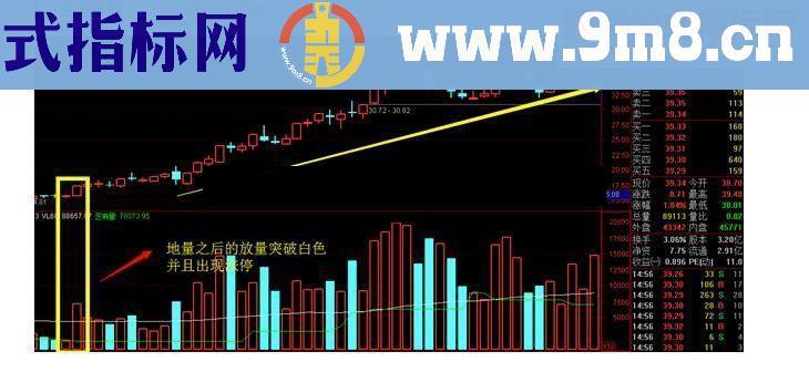 通达信百日地量指标公式