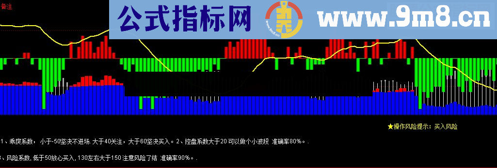 通达信监控主力资金进出公式