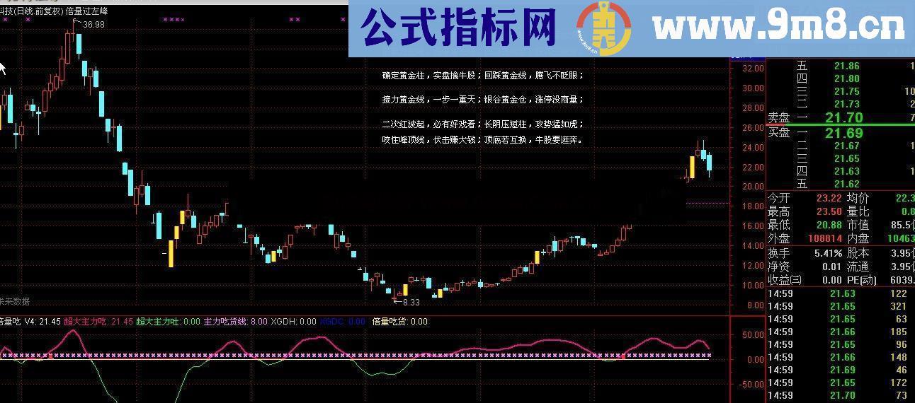 通达信量柱口诀显示主图公式 