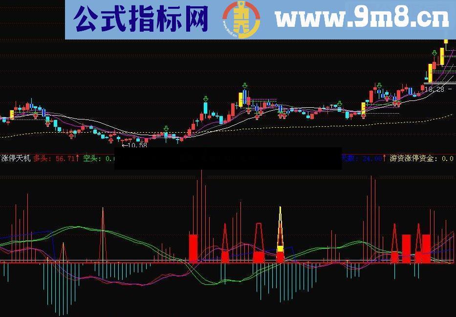 通达信百战百胜的 T+0用涨停天机指标公式