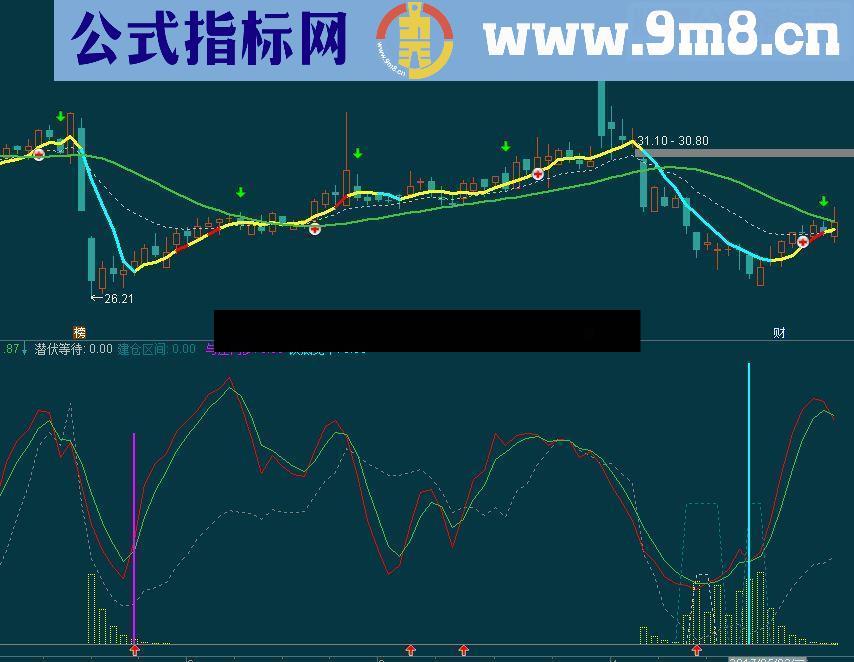 通达信实盘觅牛指标公式