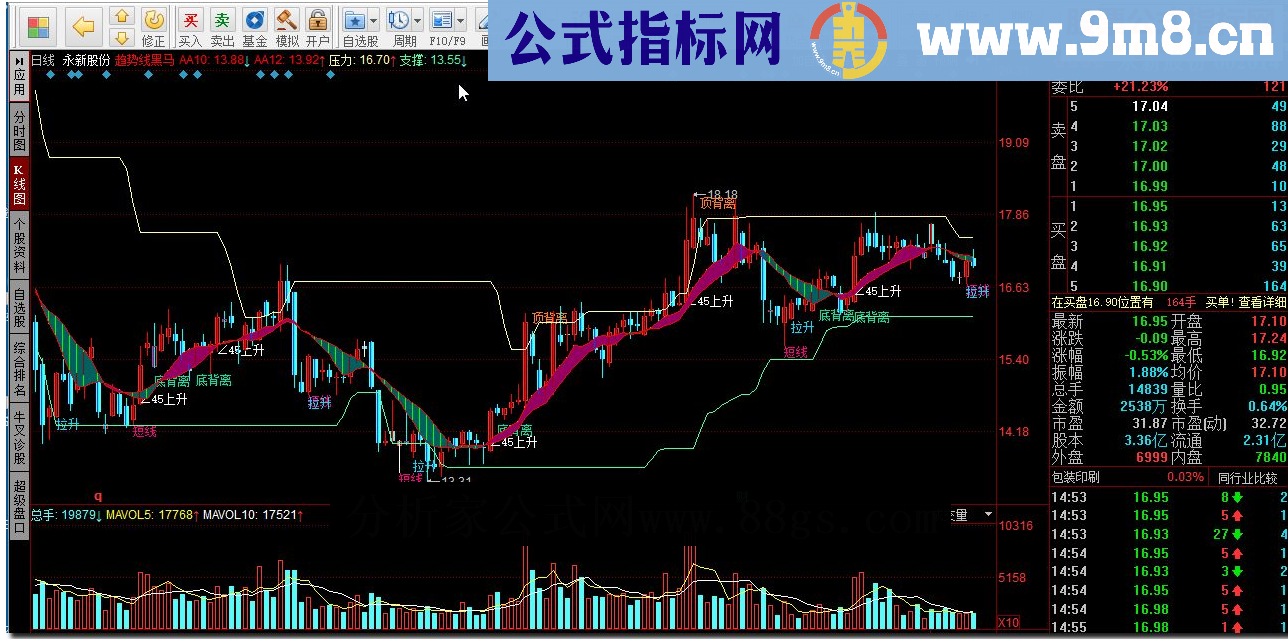 同花顺趋势线黑马源码副图