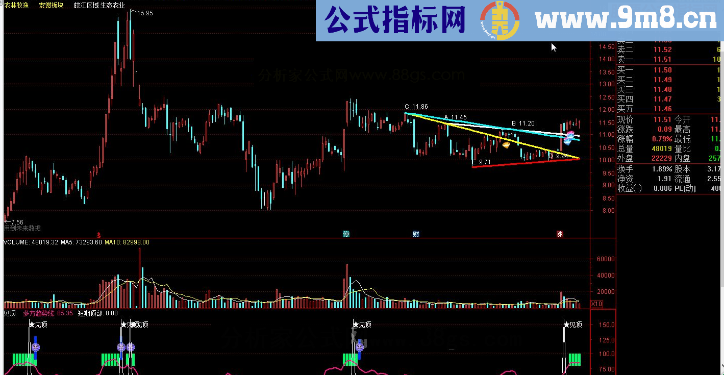 通达信珍藏见顶快跑源码副图