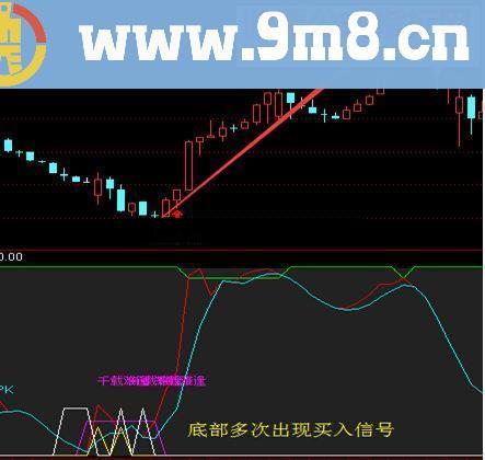 通达信超强短线决策幅图股民的大救星