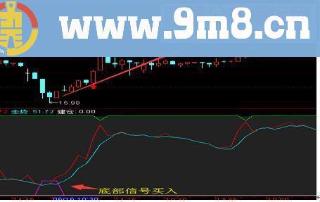 通达信超强短线决策幅图股民的大救星