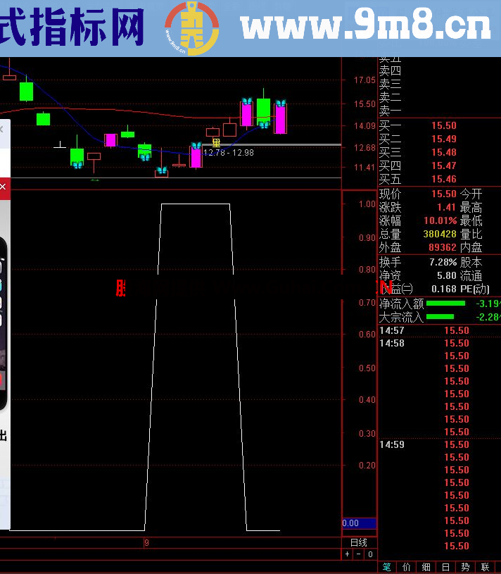 通达信黑马指标 一直在用的希望大家喜欢，绝无未来