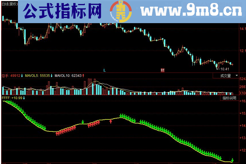 同花顺仙人掌永不套牢副图源码