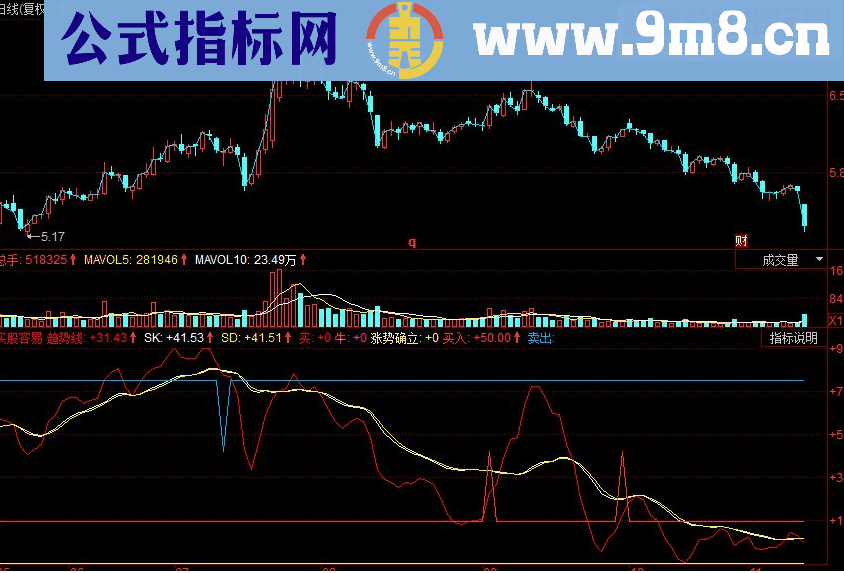 同花顺买股容易 有了该指标买股变得容易