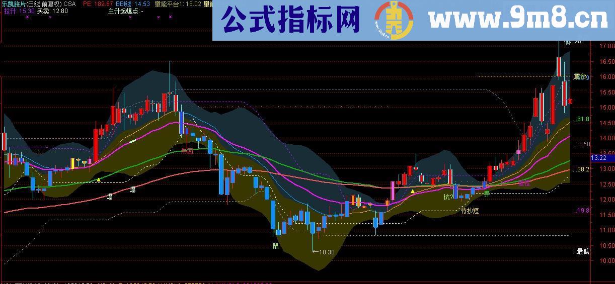 操盘马力主图公式 源码