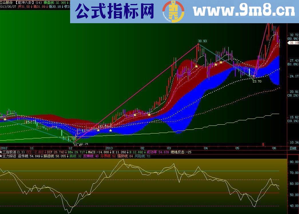 改造指标主力踪迹，副图源码，贴图