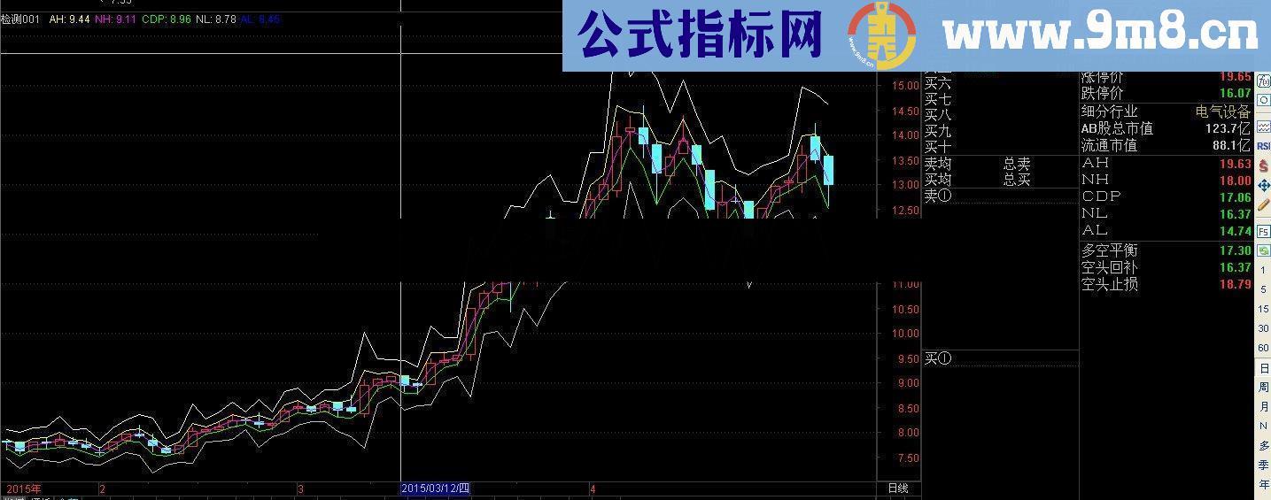 通达信CDP指标公式源码