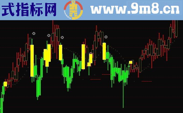 通达信波段红色趋势主图源码