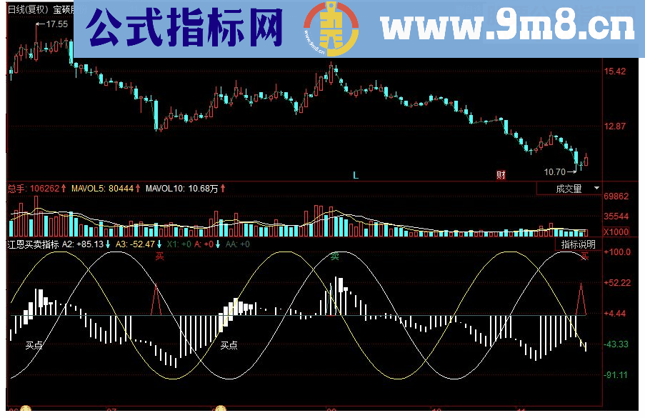 同花顺江恩买卖副图源码