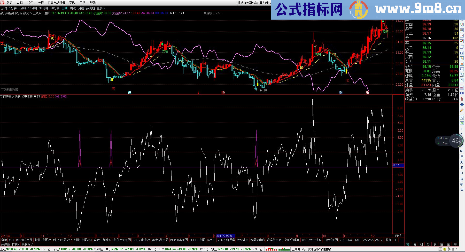 通达信三线合一指标主图 源码