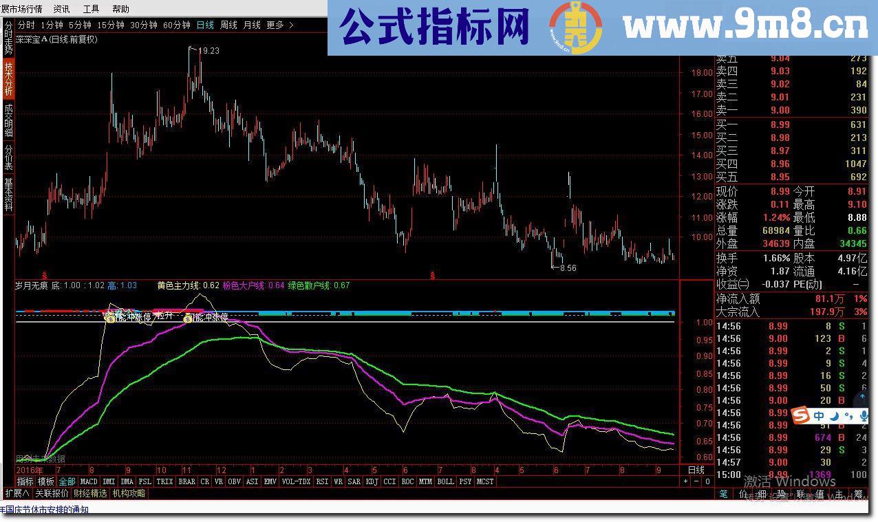 通达信岁月无痕源码副图