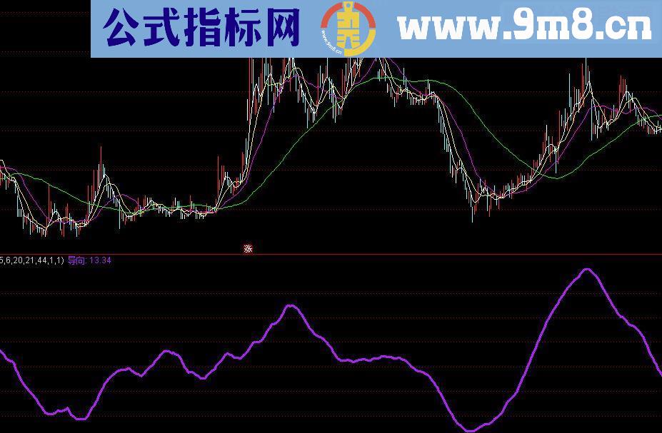 通达信一根红线打天2源码副图