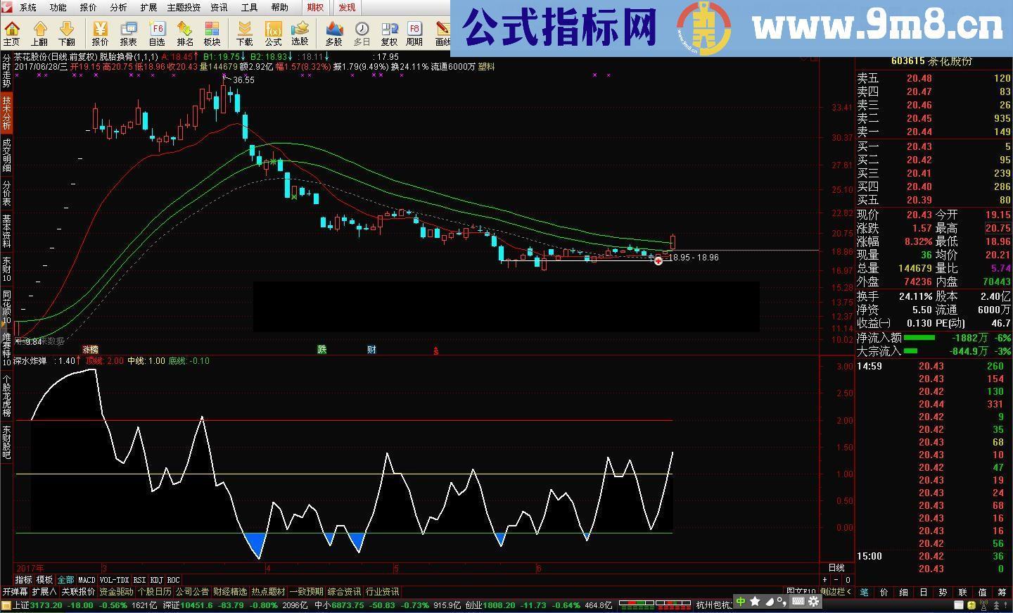 看一个删一个系列之二深水炸弹公式