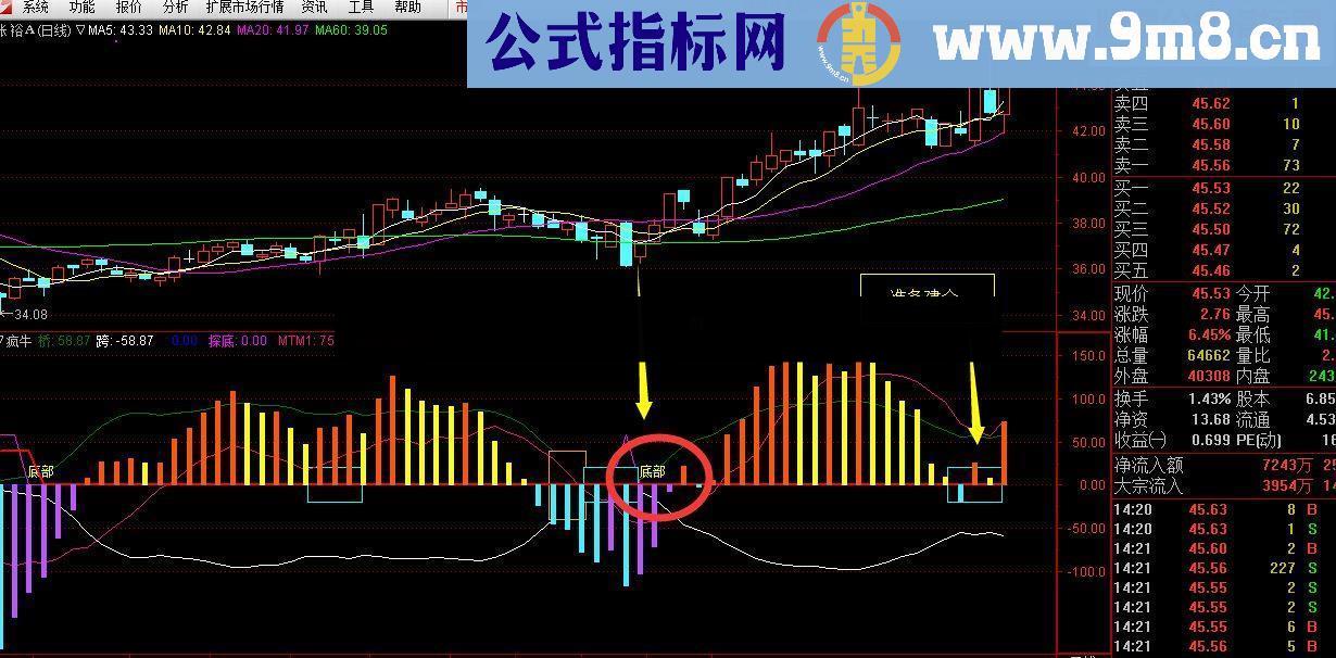 通达信犇牪牛的指标，强牛信号提示－－-疯牛