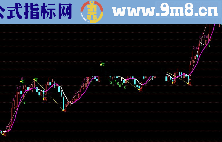 通达信可以到底买指标公式