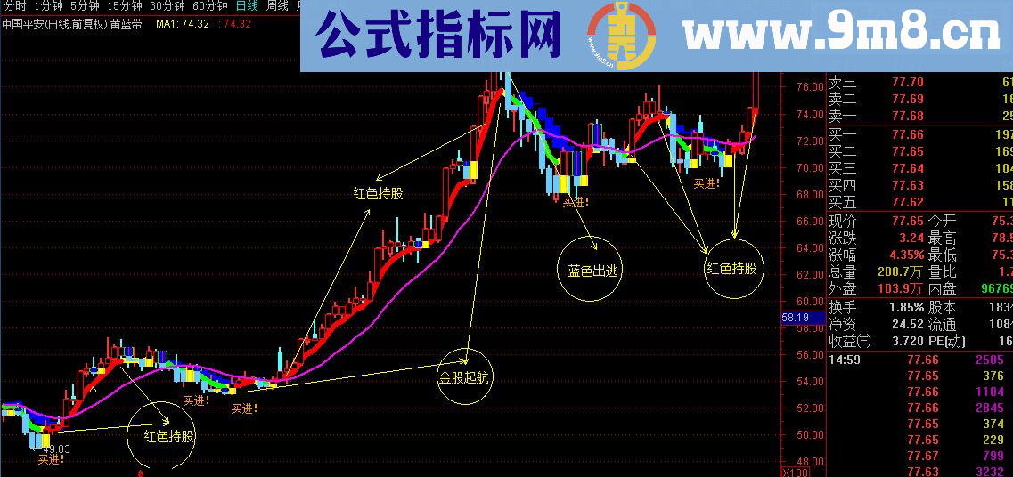 通达信金股启动源码主图选股买卖预警逃顶