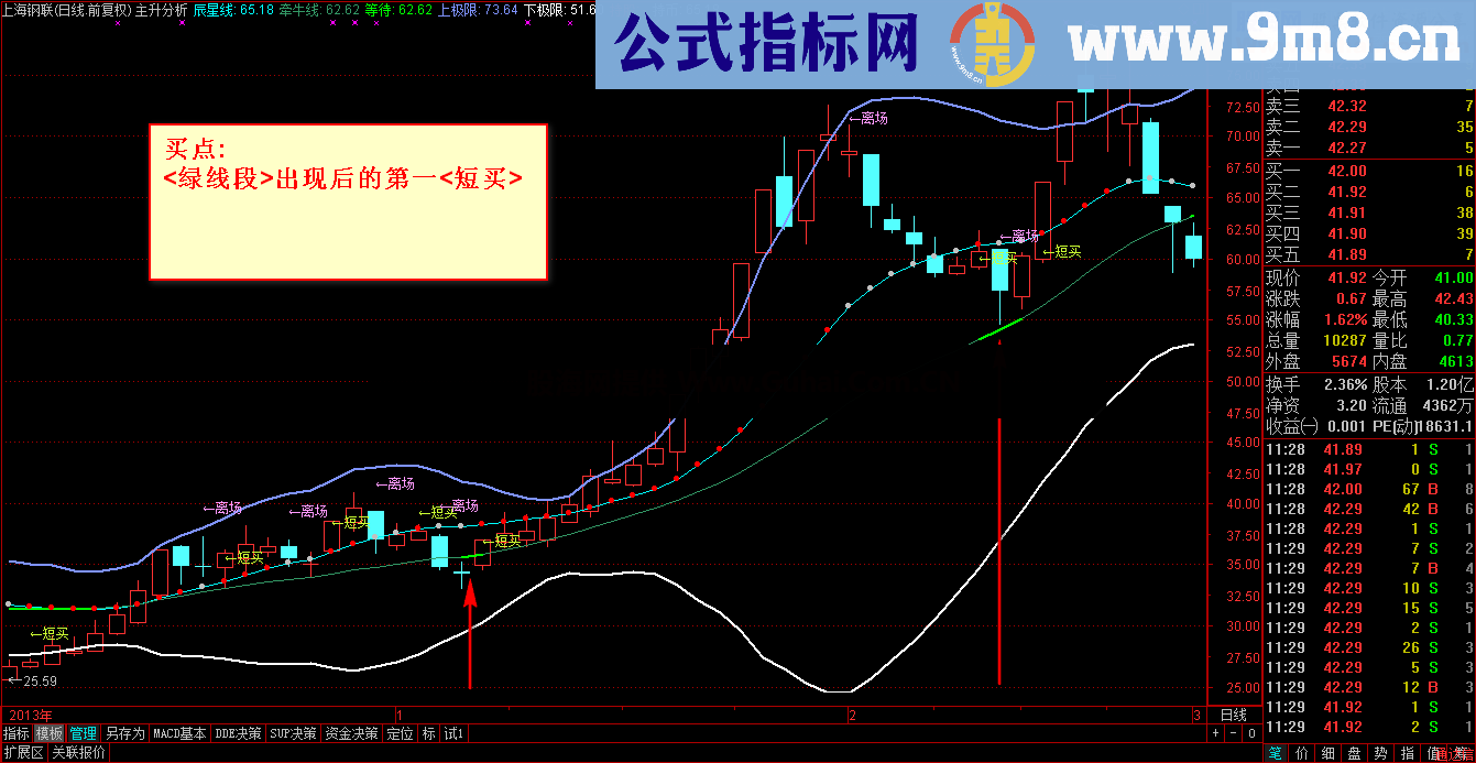 主升分析 原码 无未来 