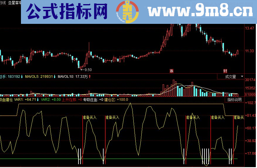 同花顺吸血建仓副图源码