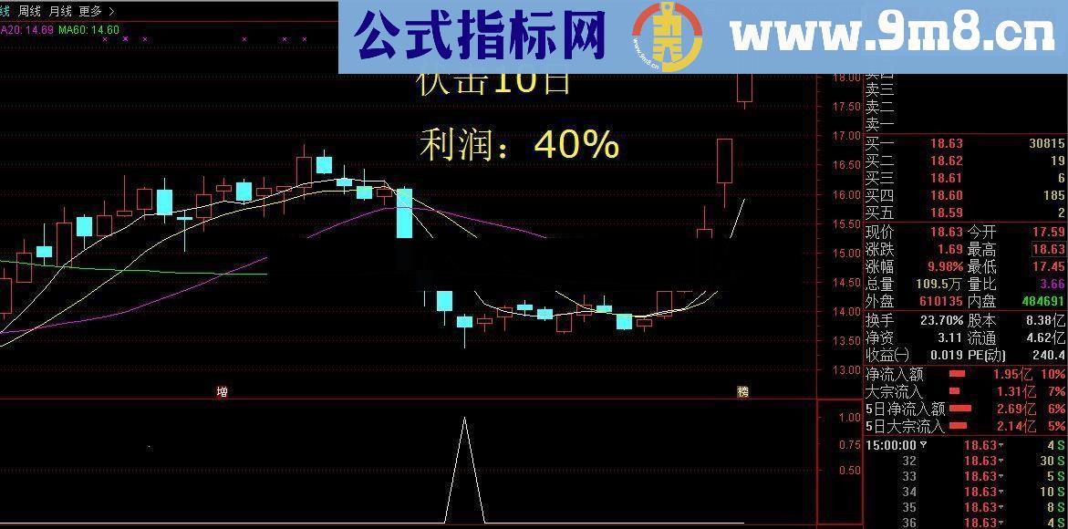 分享KDJ顶尖解剖主要核心与高端实战抄底与涨停板技巧公式源码