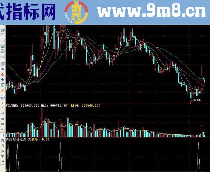 通达信关注启动点副图源码