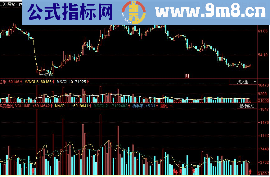 同花顺买卖盘比副图源码