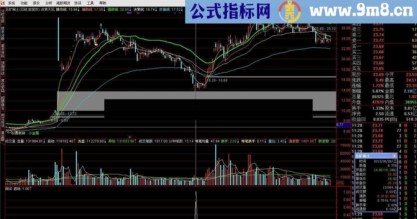 通达信绝密抄底指标公式